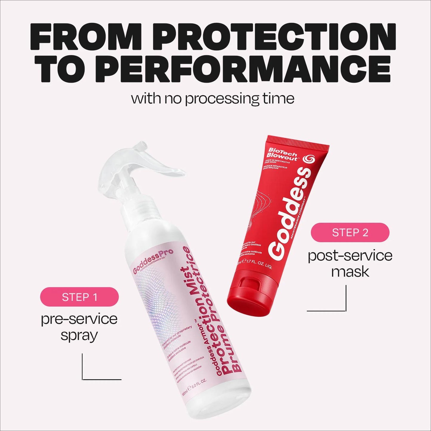 Goddess Maintenance Company Bioprotection Kit™